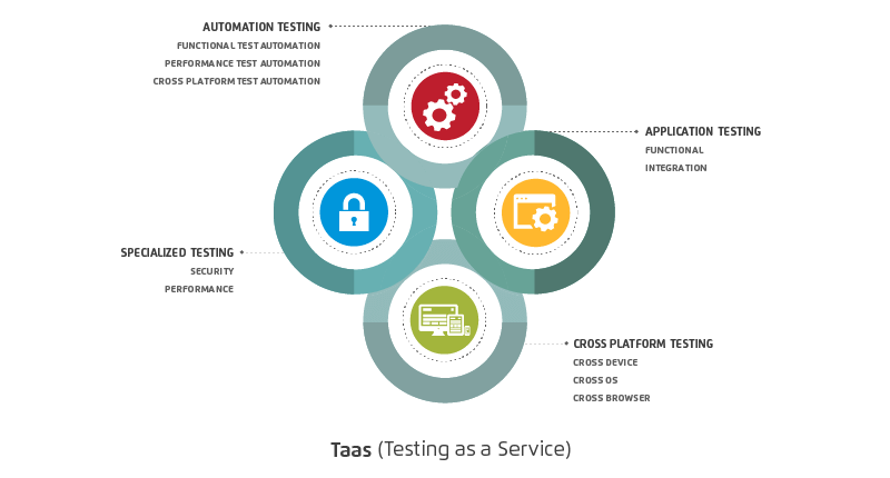 quality-engineering-software-testing-service-engineering-industry-software quality-engineering-software-testing-service-engineering-industry-software