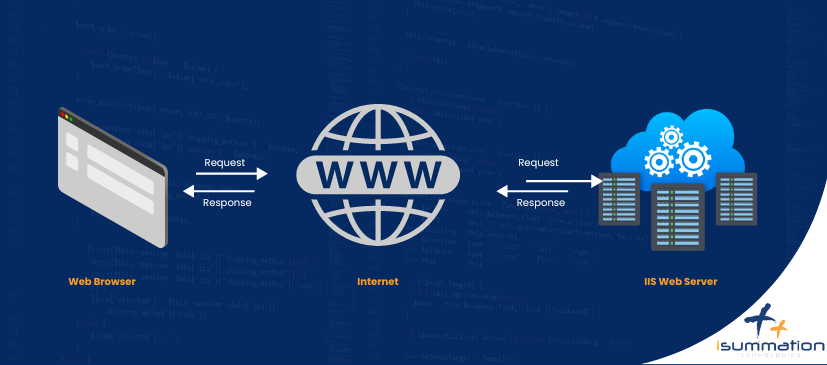 what is iis server