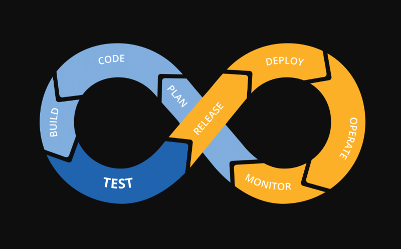 Auto Deploy Angular website on S3 using GitLab CI | iSummation