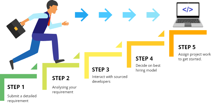 steps-updated