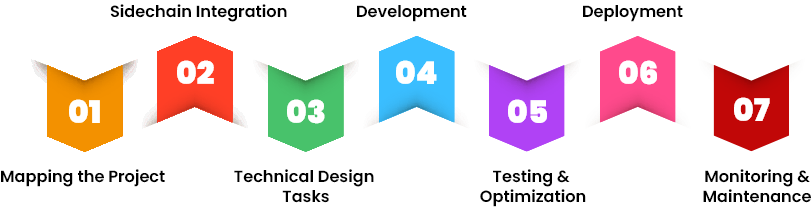 steps-7