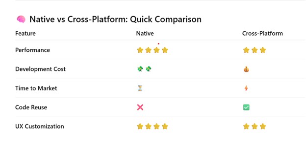 Picture11212 native and cross-platform