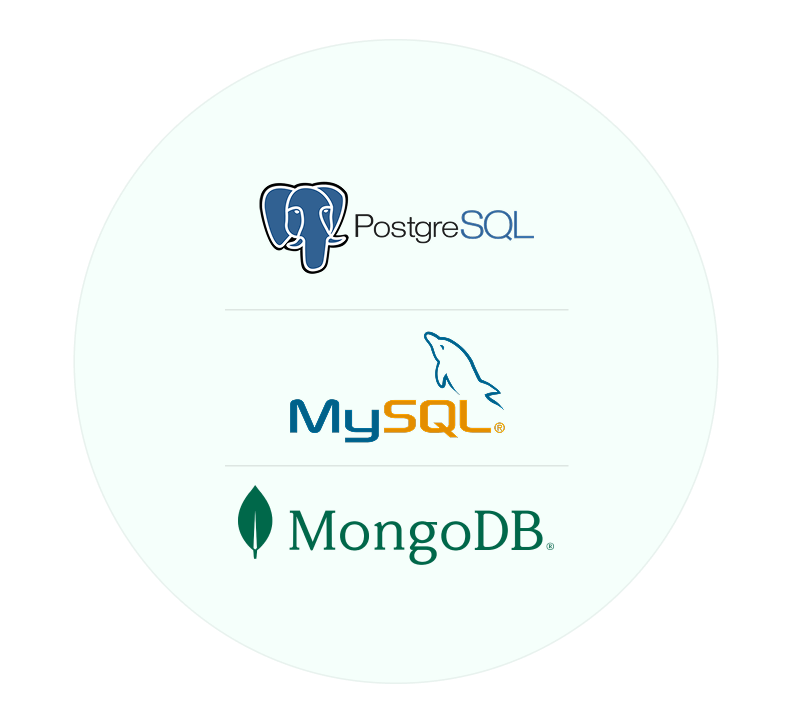 PostgreSQL · MySQL · MongoDB